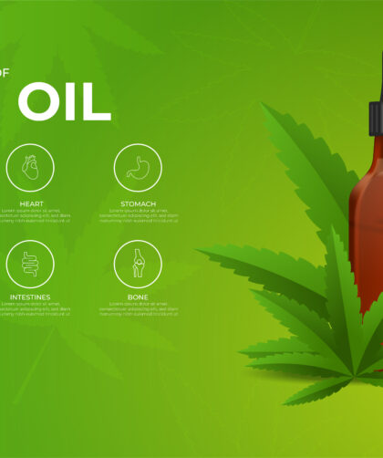 CBD